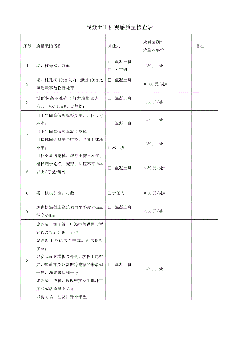 工程质量验收检验批检查项目评定.doc_第2页