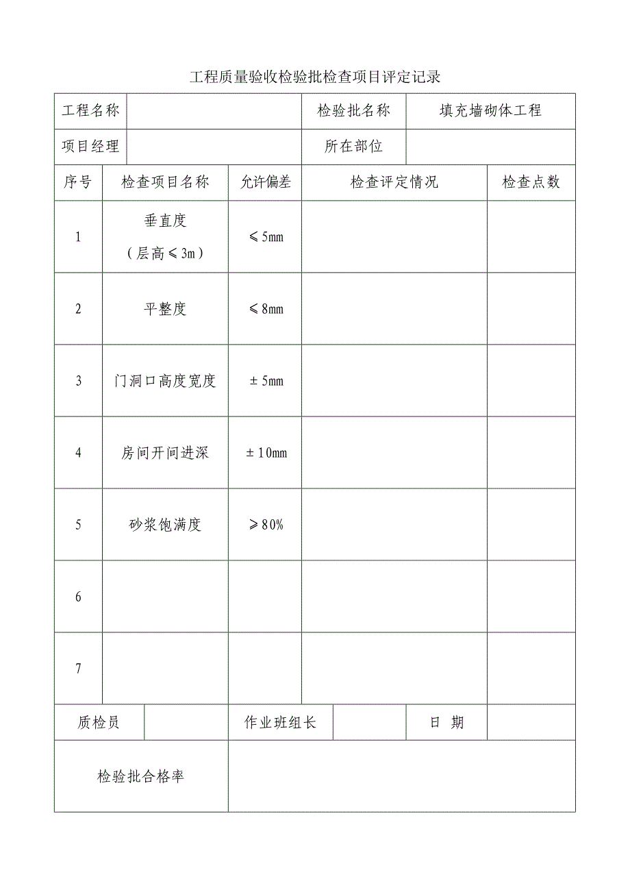 工程质量验收检验批检查项目评定.doc_第3页