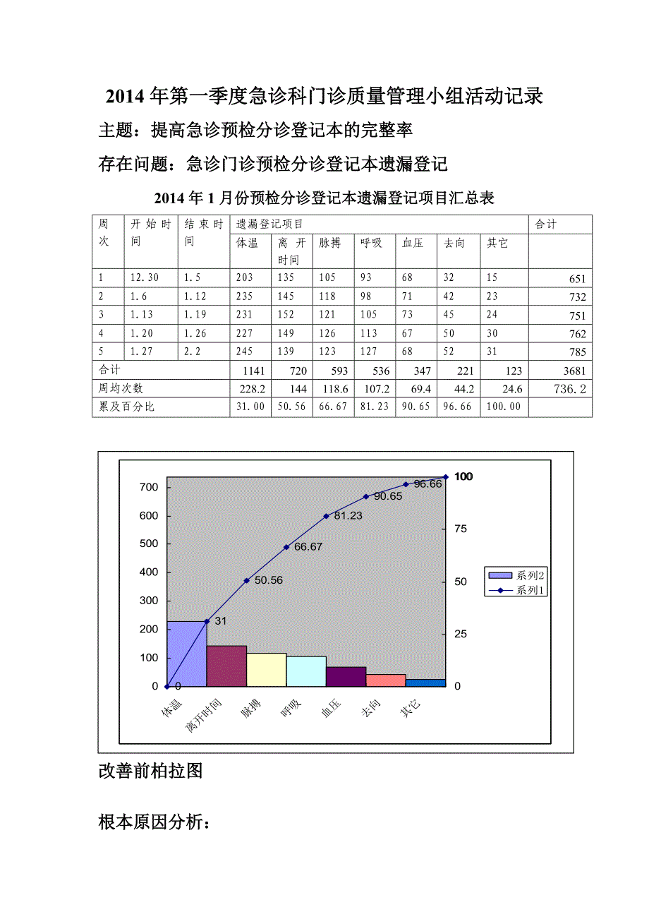 急诊科护理质量持续改进.doc_第1页