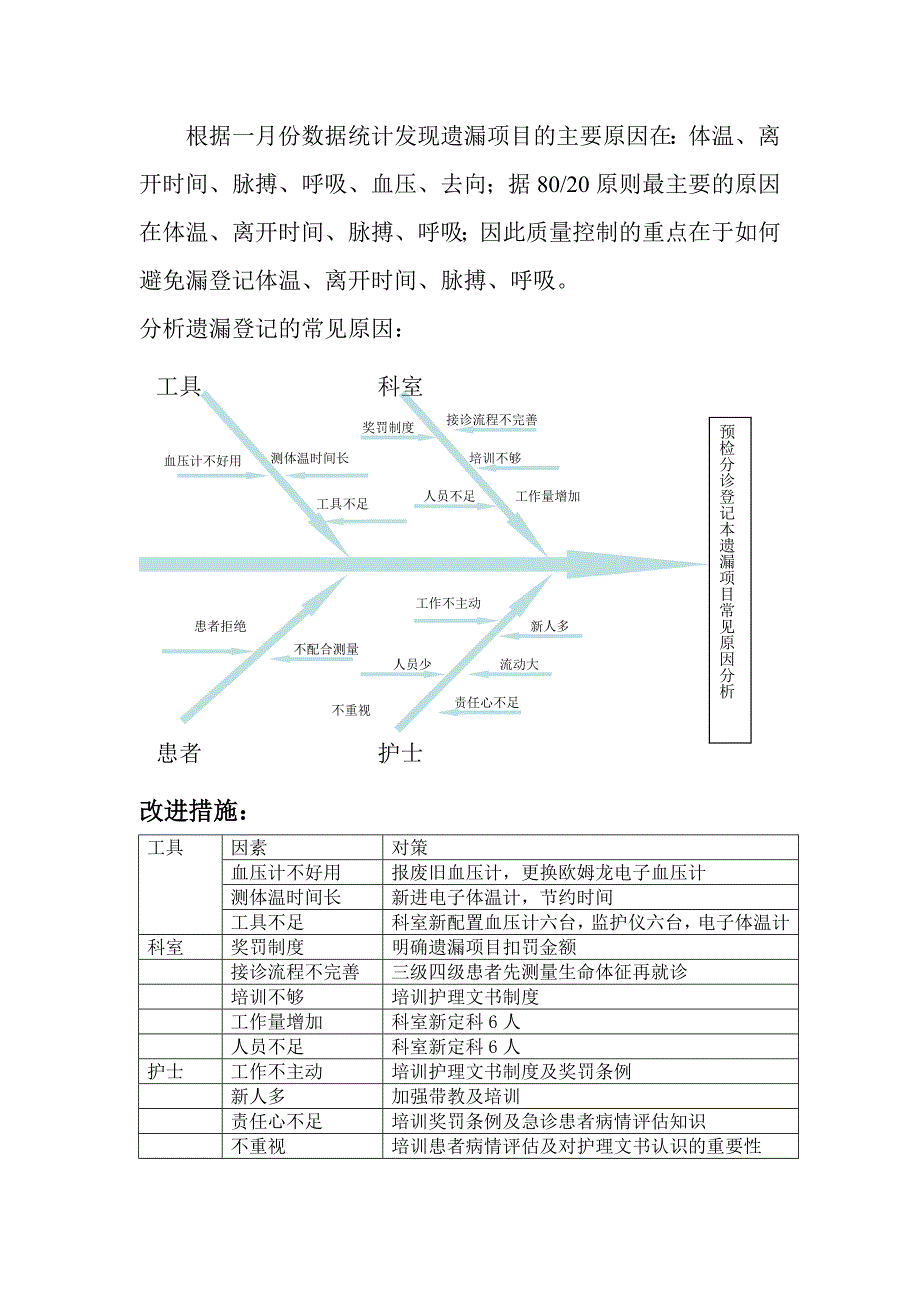 急诊科护理质量持续改进.doc_第2页