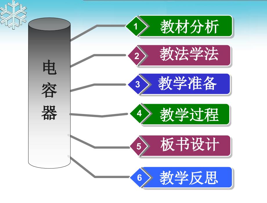 实训项目电容器_第2页