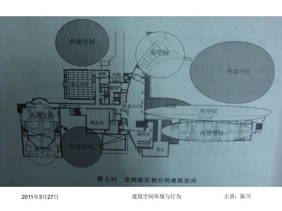 建筑空间的类型.ppt_第4页