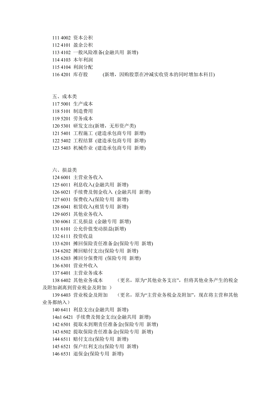 用友u8新的会计科目和编码.doc_第4页