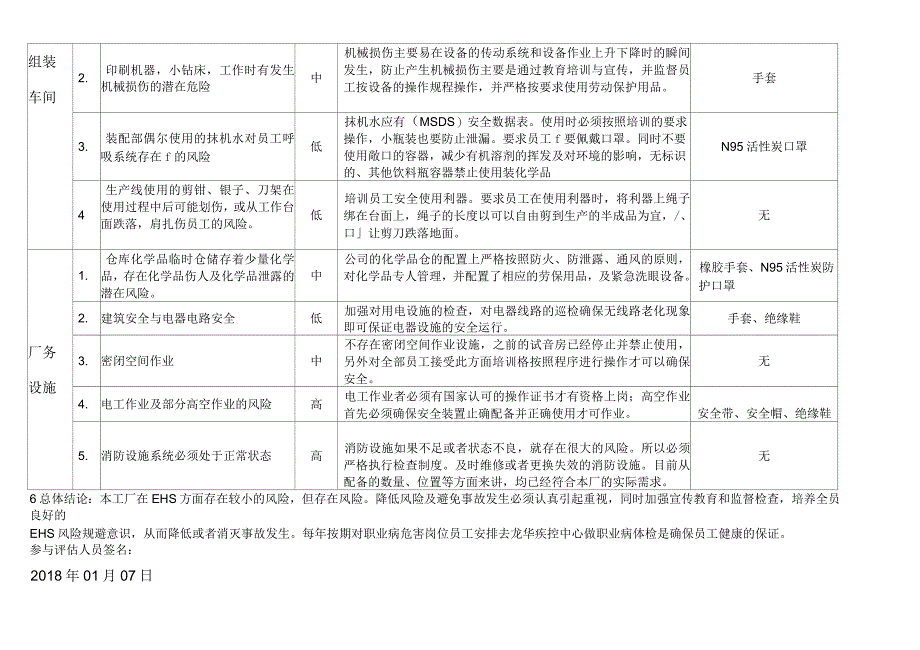 电子厂风险评估报告表_第2页