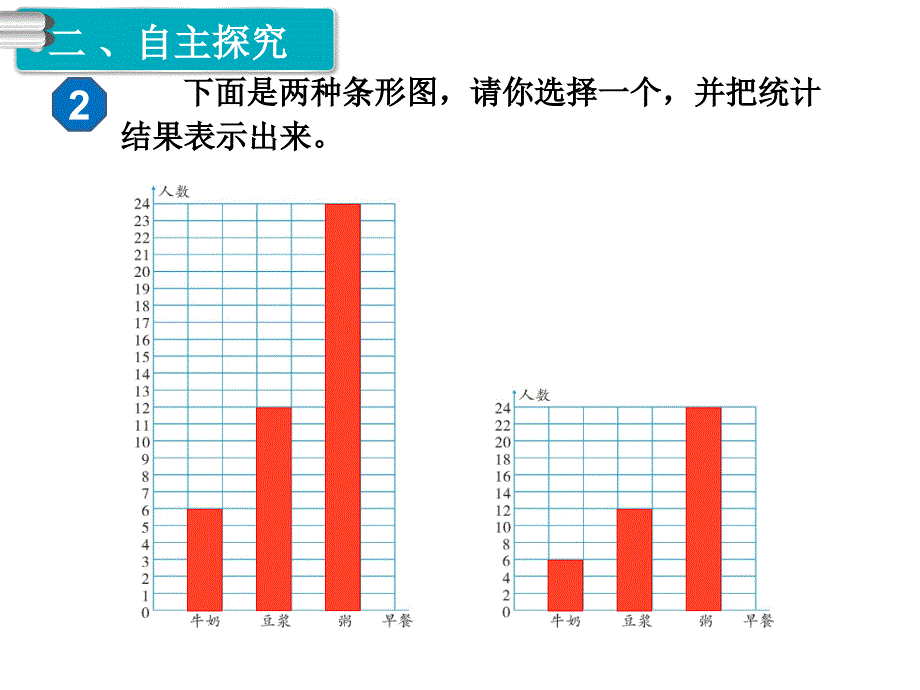 第2课时条形统计图2_第3页