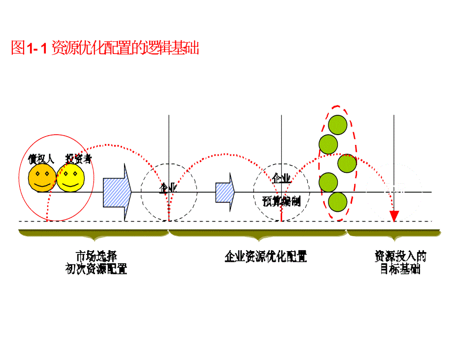 预算控制从战略思维到执行1_第2页