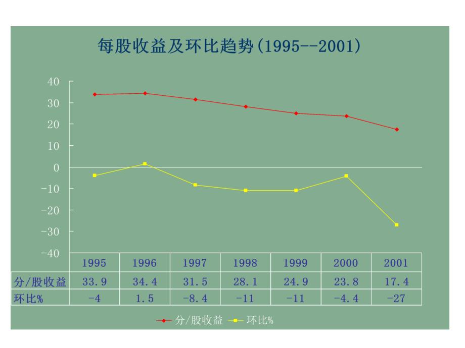 预算控制从战略思维到执行1_第4页