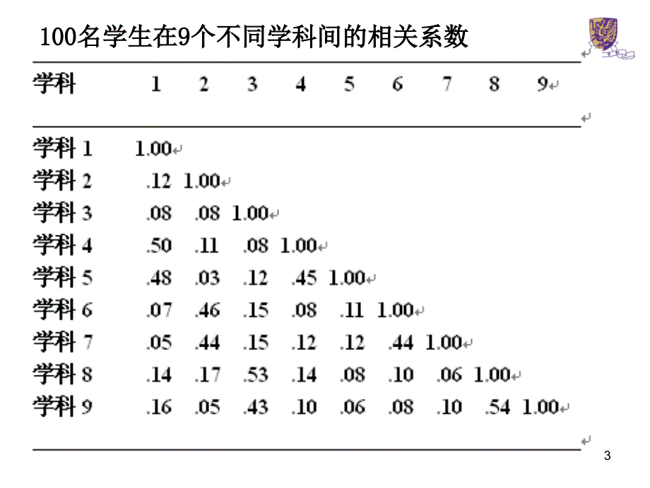 结构方程模型及其应用_第3页