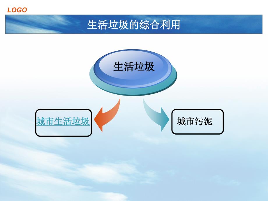 固废资源化与综合利用终极版课件_第4页