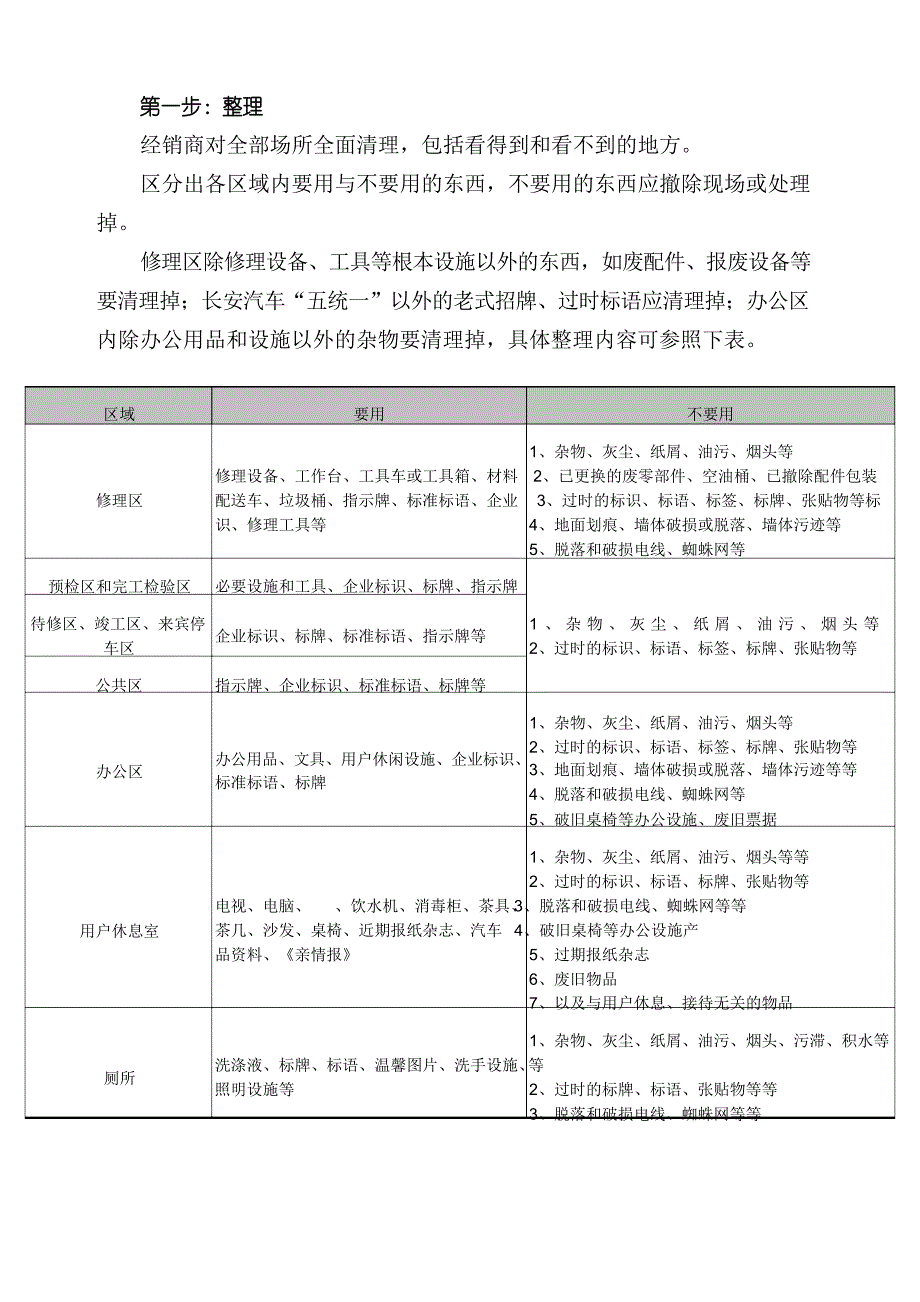 “6S”管理内容及操作要领_第2页