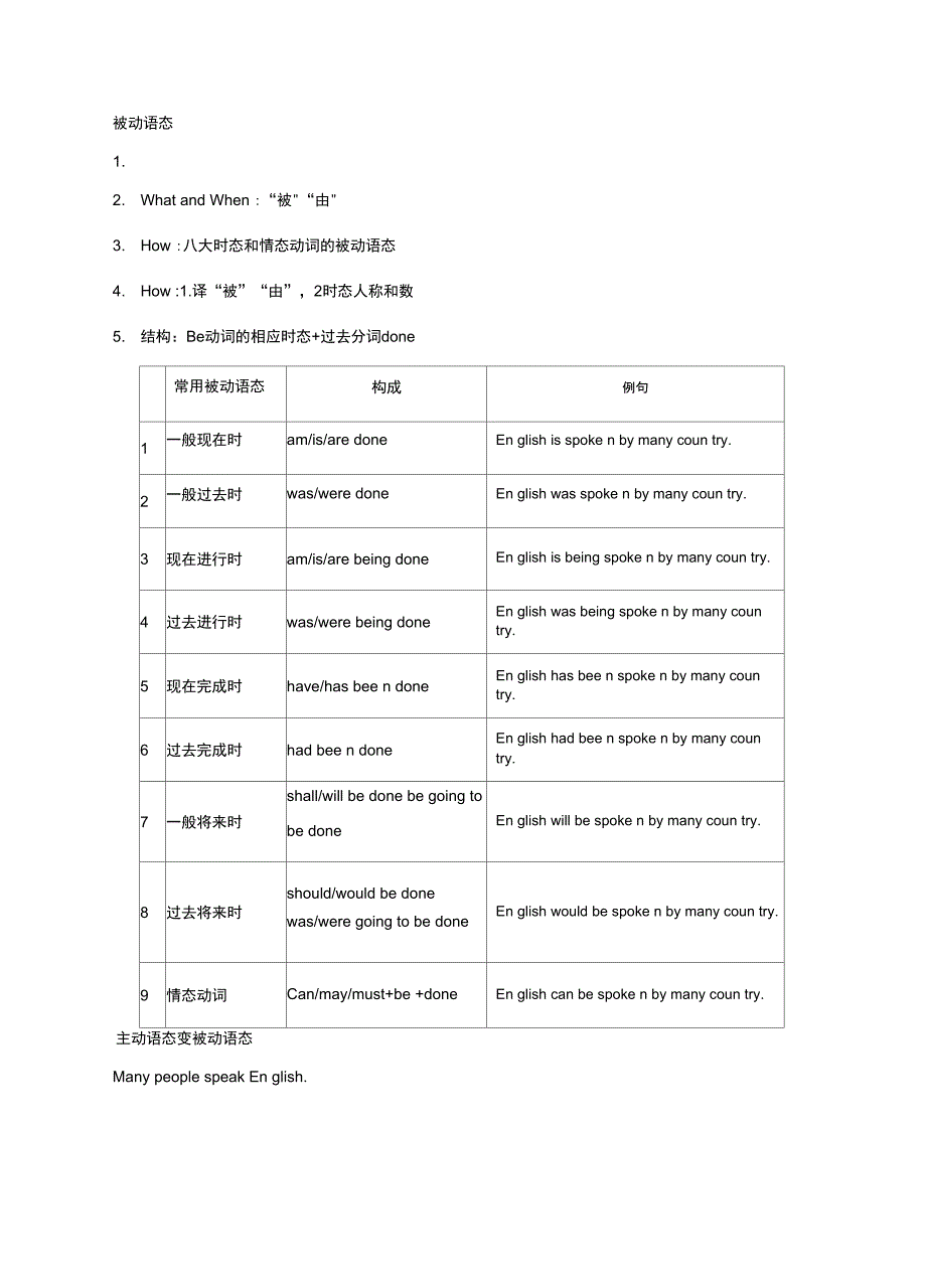 被动语态表格常用_第2页