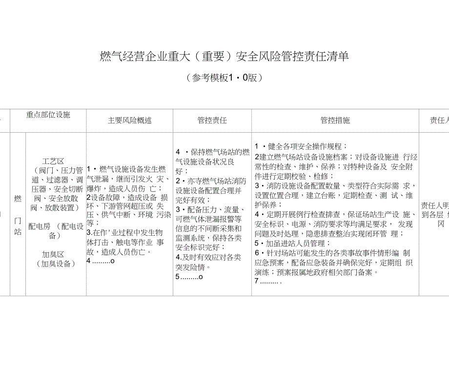 燃气经营企业重大(重要)安全风险管控责任清单_第1页