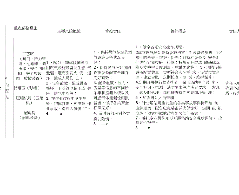燃气经营企业重大(重要)安全风险管控责任清单_第2页