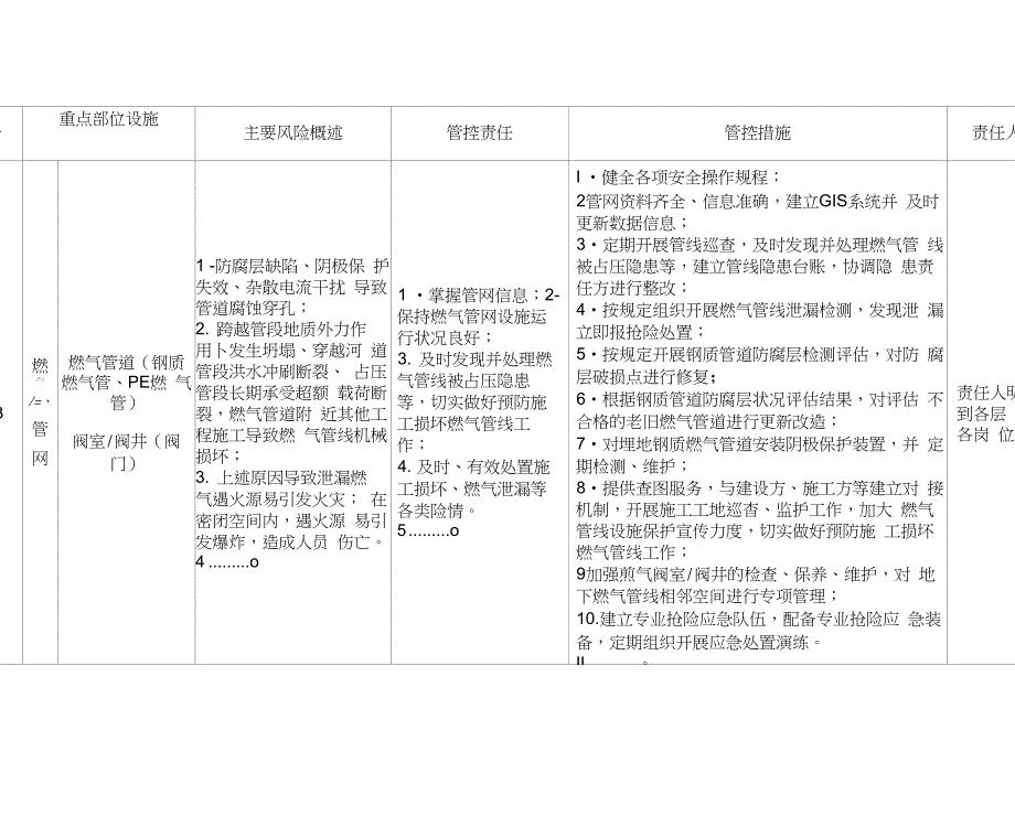 燃气经营企业重大(重要)安全风险管控责任清单_第3页