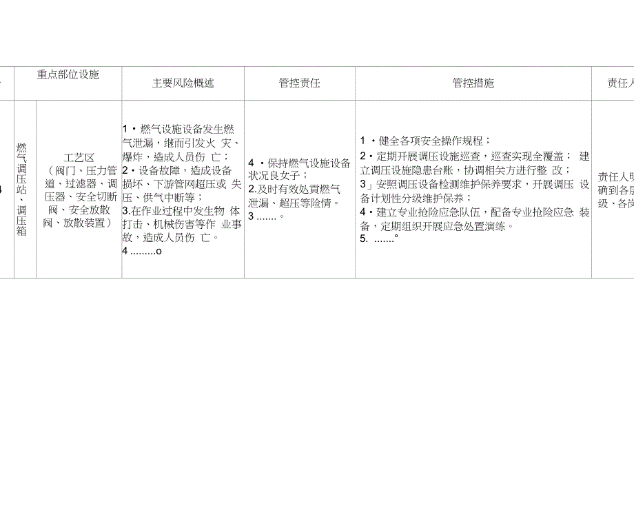 燃气经营企业重大(重要)安全风险管控责任清单_第4页