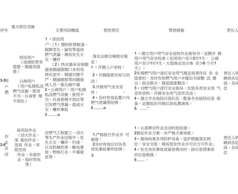 燃气经营企业重大(重要)安全风险管控责任清单_第5页