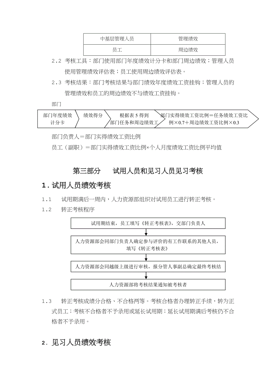 生产车间员工绩效考核表_第3页