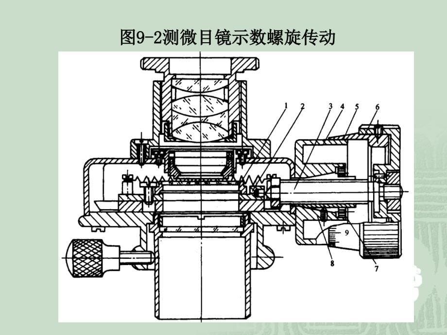 第九章--螺旋传动_第5页