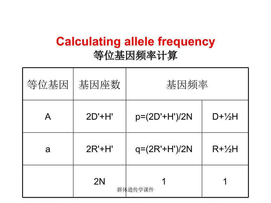 群体遗传学课件_第4页