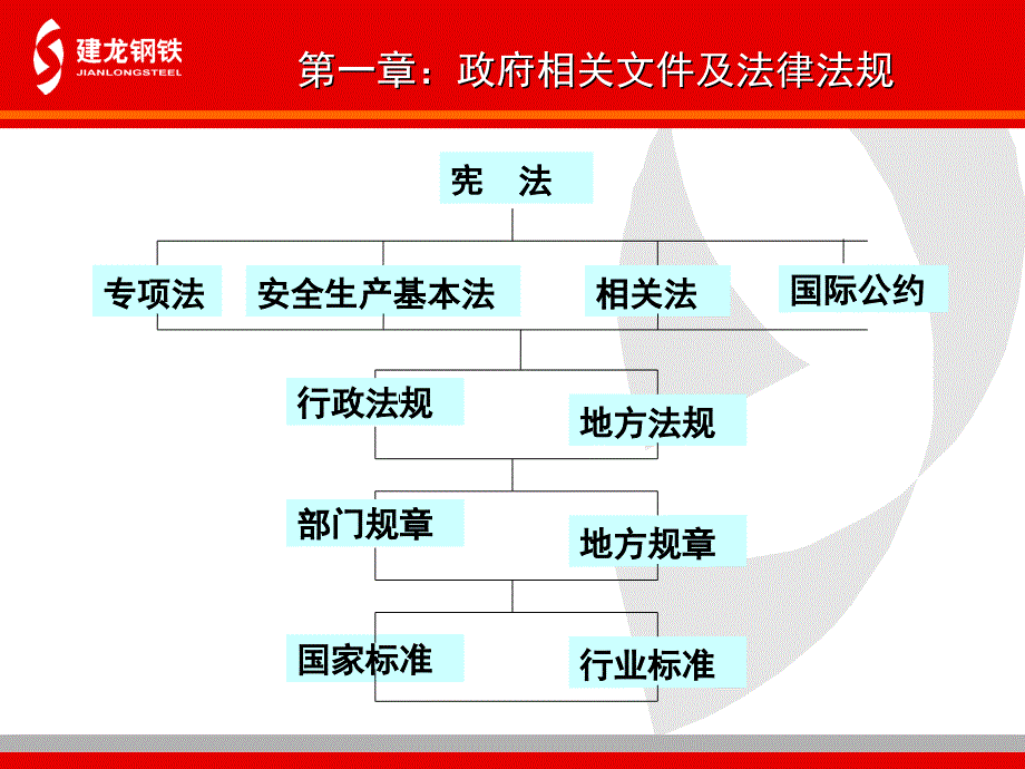 二级主管安全管理培训教材_第3页