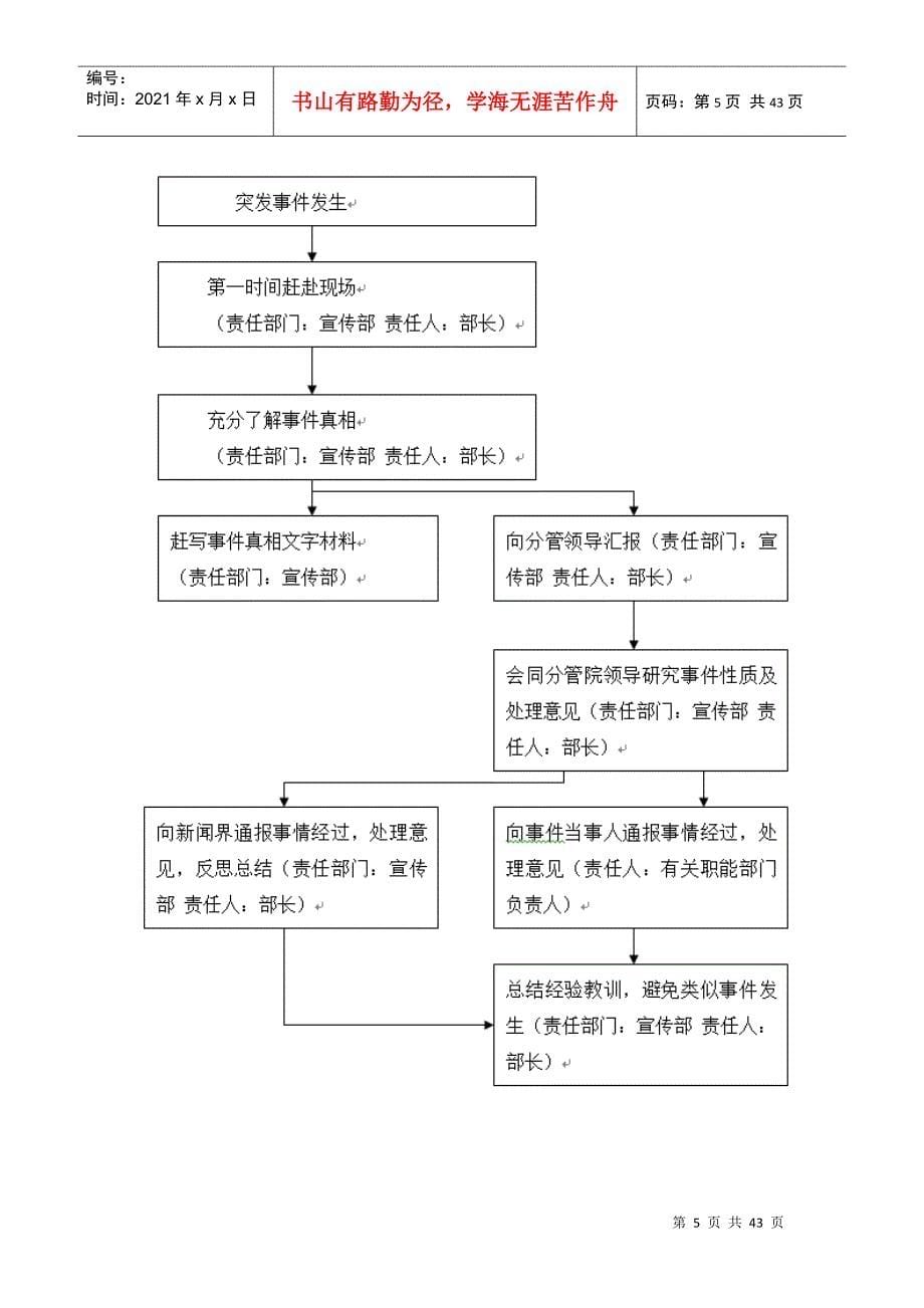 某高校各类突发事件应急预案及处置流程图_第5页