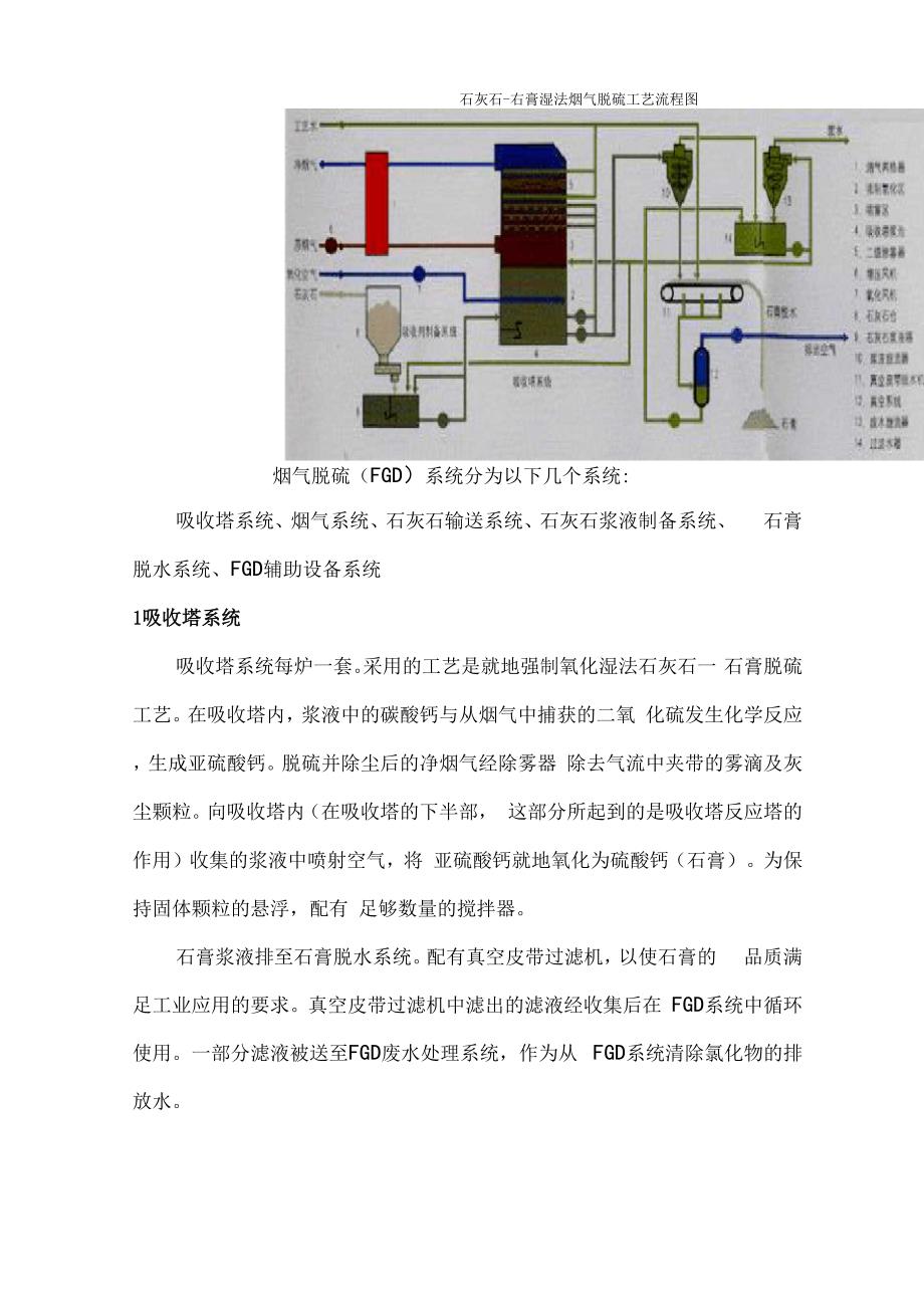 湿法脱硫技术介绍_第4页