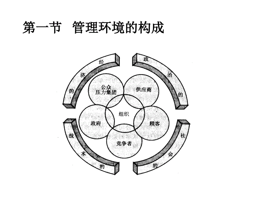 销售管理环境_第2页