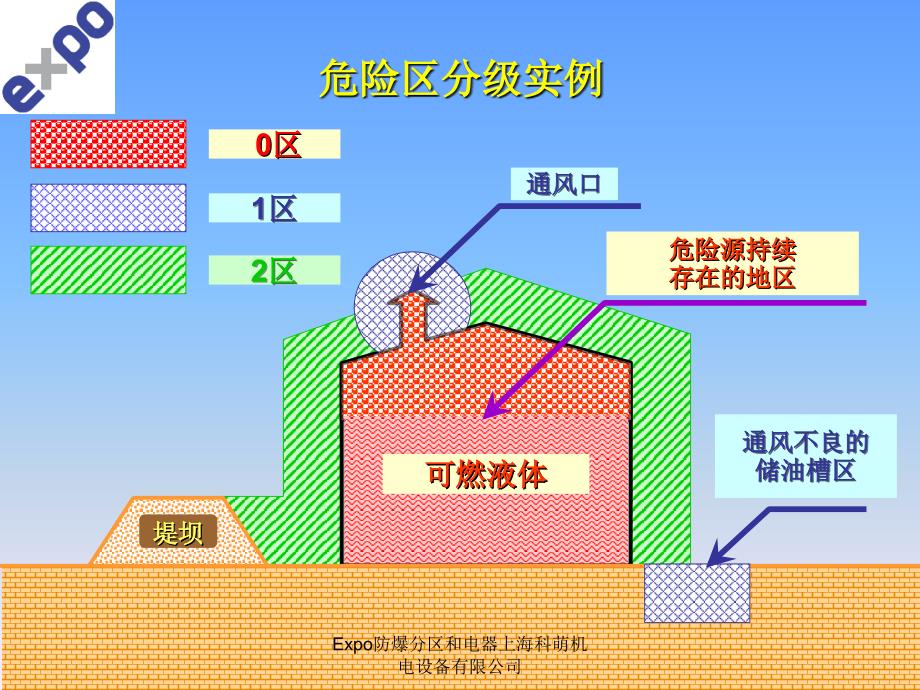 Expo防爆分区和电器上海科萌机电设备有限公司课件_第4页