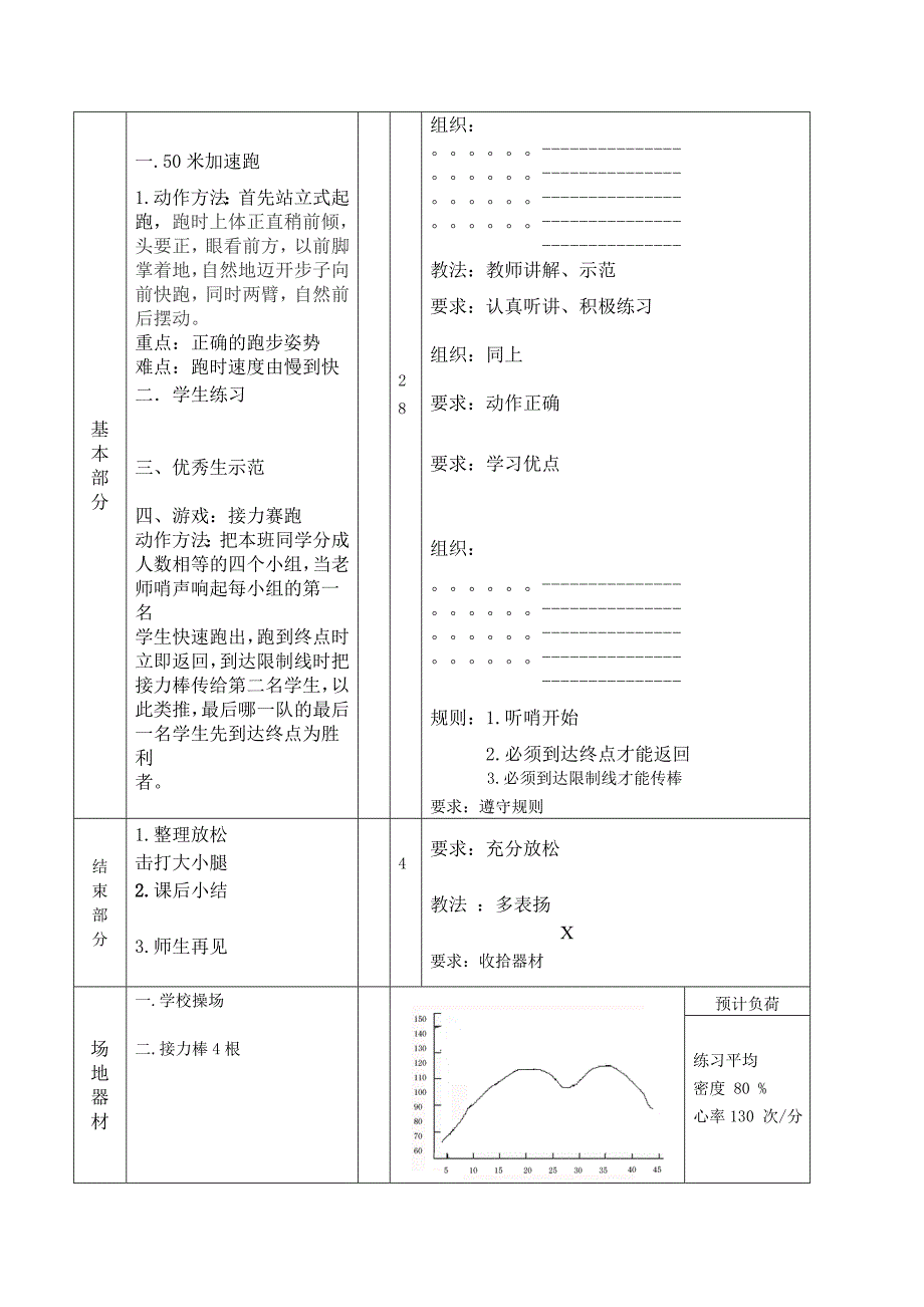 50米加速跑主讲教案MicrosoftWord文档.doc_第2页