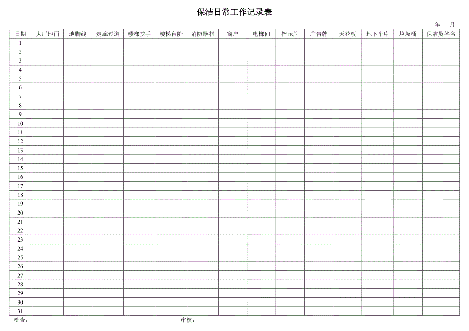 保洁日常工作记录表.doc_第1页