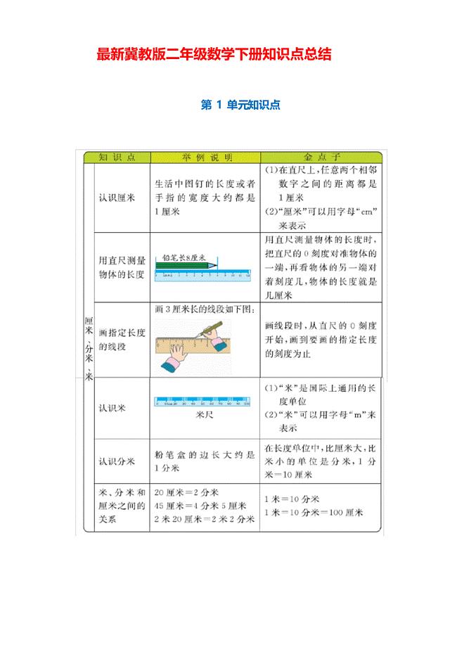 冀教版二年级数学下册知识点归纳(2021整理)