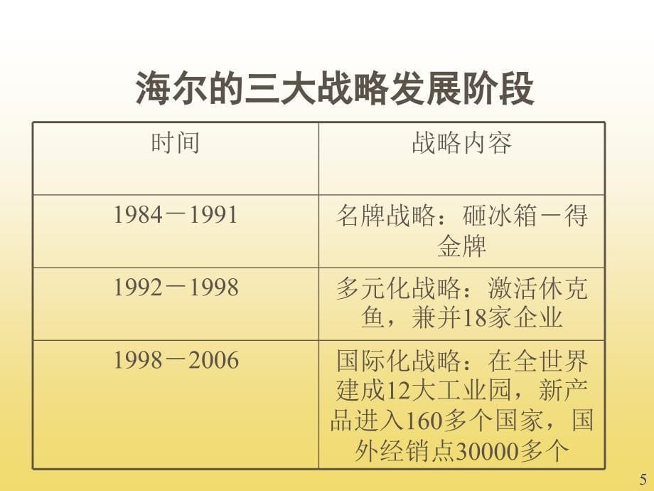 海尔管理模式分析2_第5页