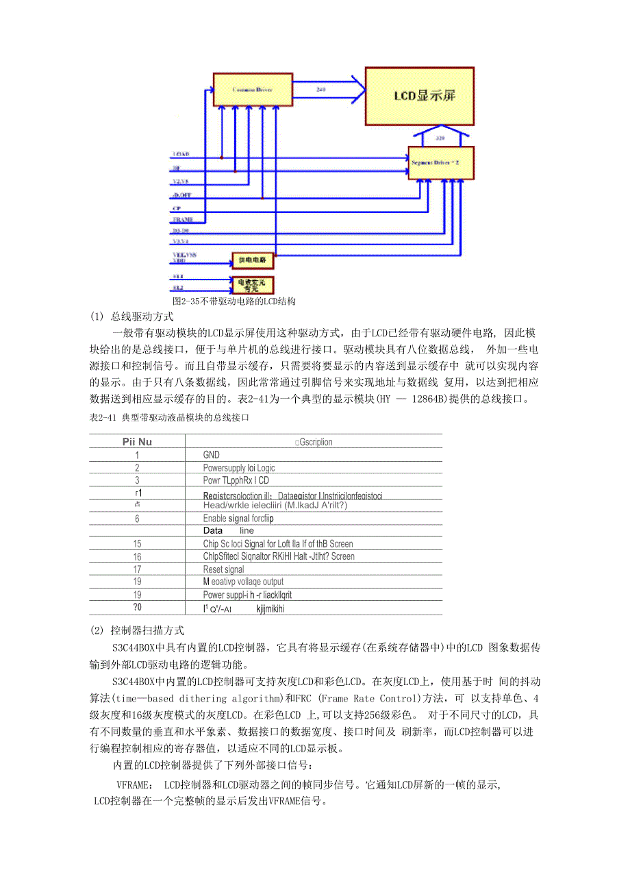 LCD的驱动控制实验报告_第3页