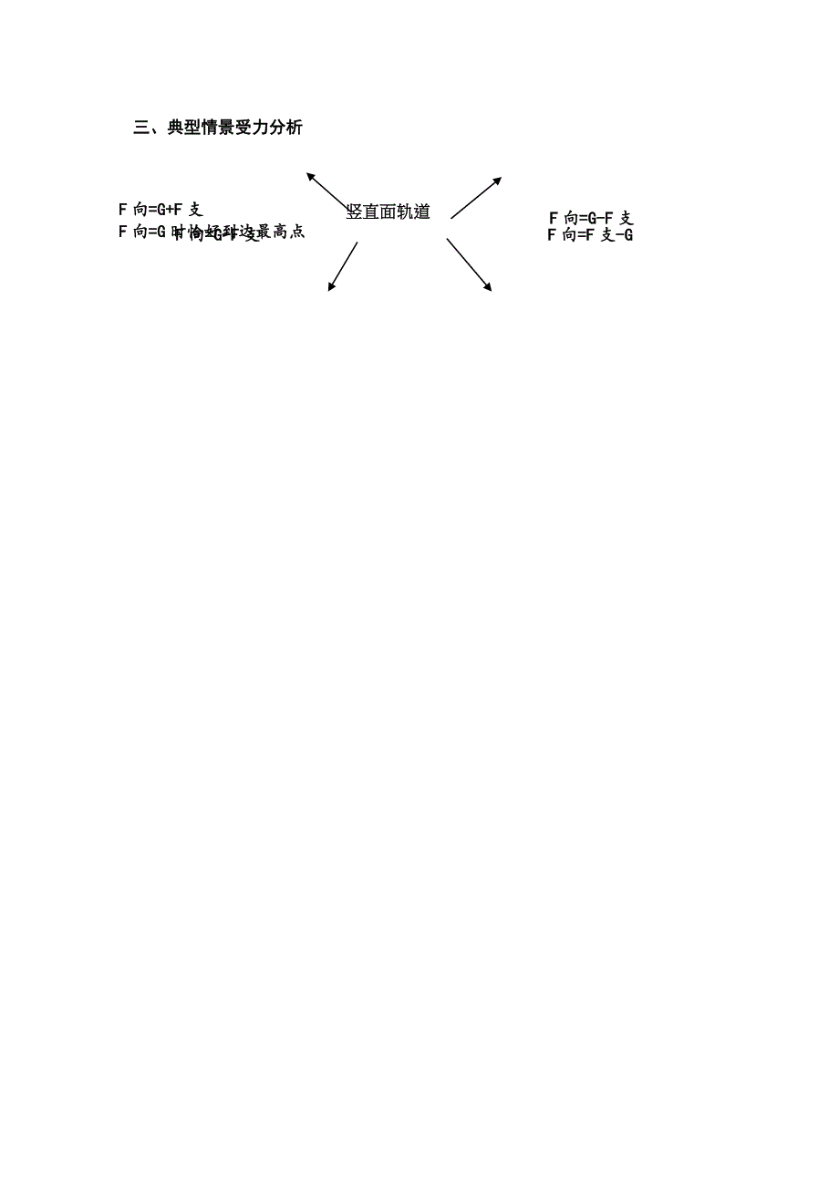 圆周运动知识要点受力分析和题目精讲张晓整理_第3页