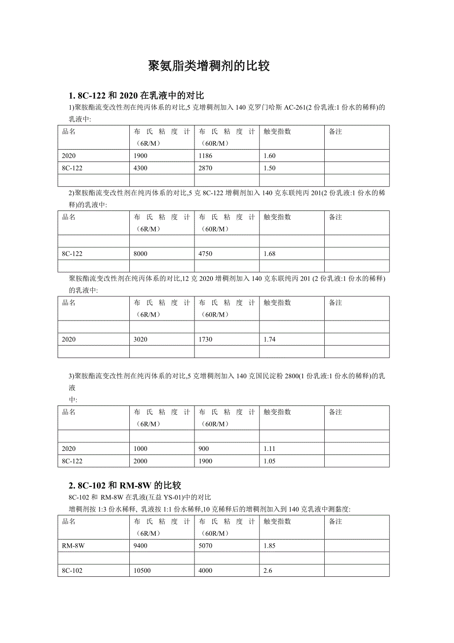 丙烯酸类增稠剂的比较.doc_第3页