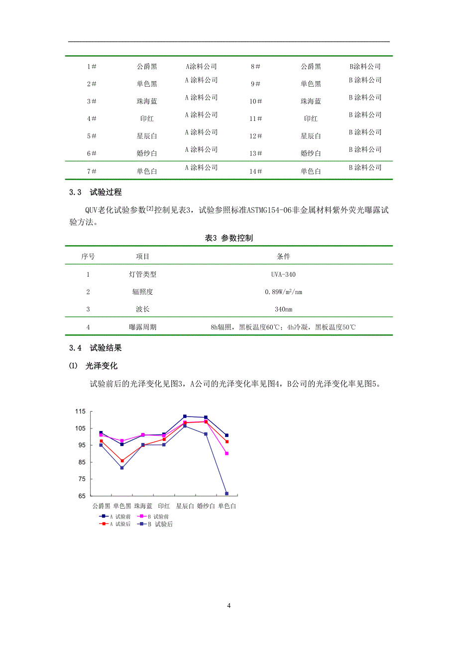 汽车油漆涂层耐候性分析及紫外加速老化试验方法.doc_第4页