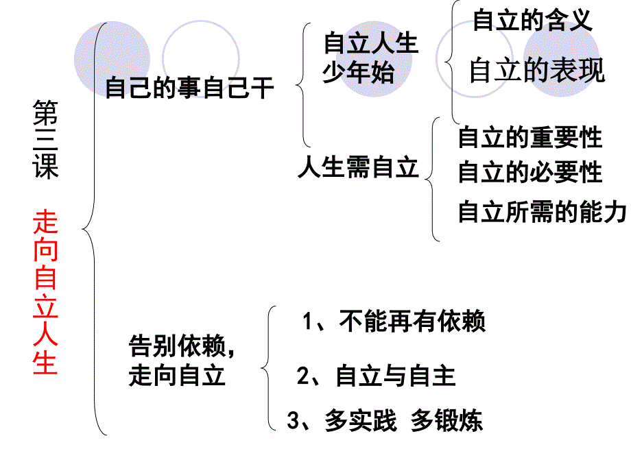 人教版七年级思品下册第二单元_《做自立自强的人》课件_第2页