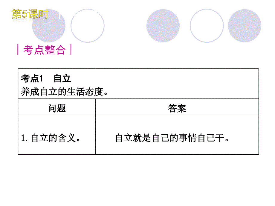 人教版七年级思品下册第二单元_《做自立自强的人》课件_第3页