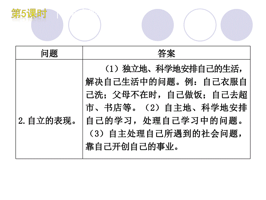 人教版七年级思品下册第二单元_《做自立自强的人》课件_第4页