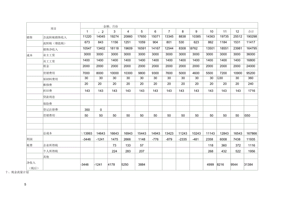 创业计划书范文_第5页