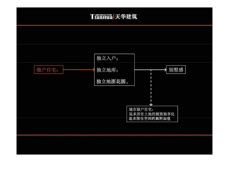 fA城市低层高密度住宅新产品设计.ppt_第2页