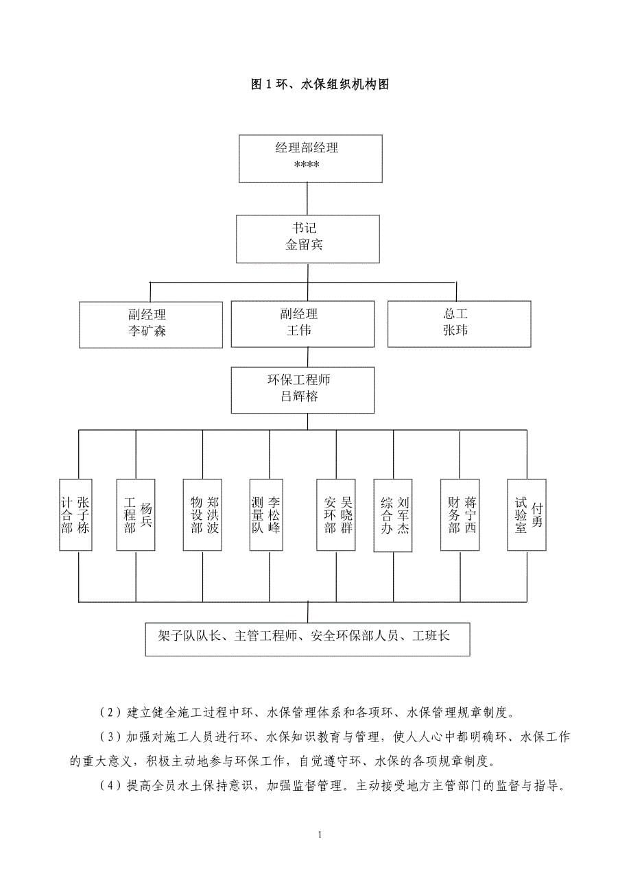 某高速公路工程环境保护、水土保持保证体系_第5页