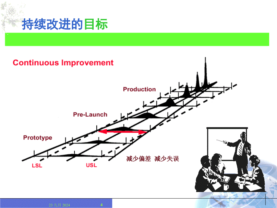 APQP教材最新_第4页