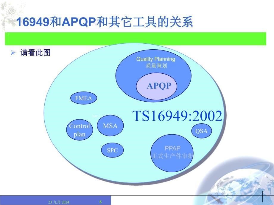 APQP教材最新_第5页