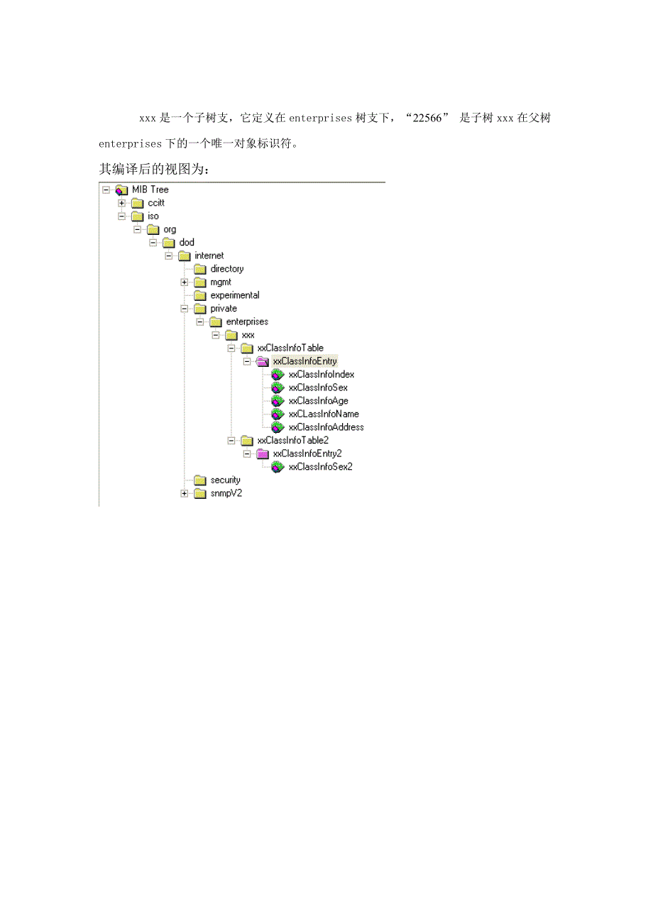 MIB文件规范指南_第2页