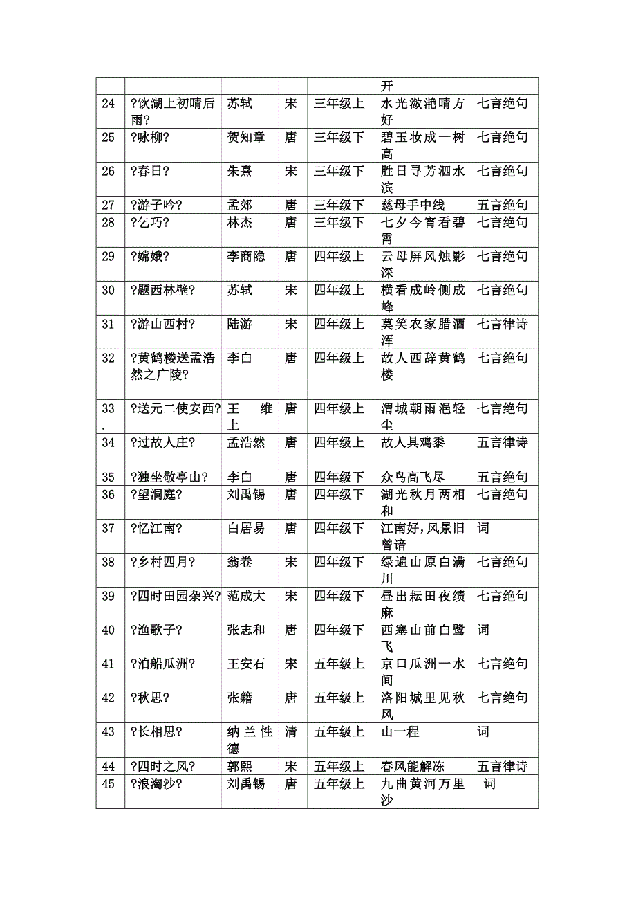 最新人教版小学语文教材选编古诗词一览表_第3页