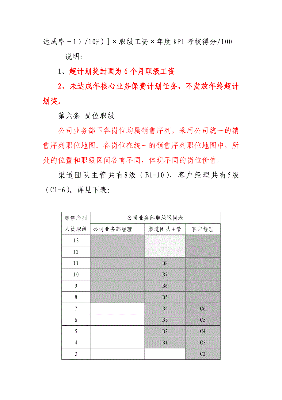 经理团队考核管理办法.docx_第4页