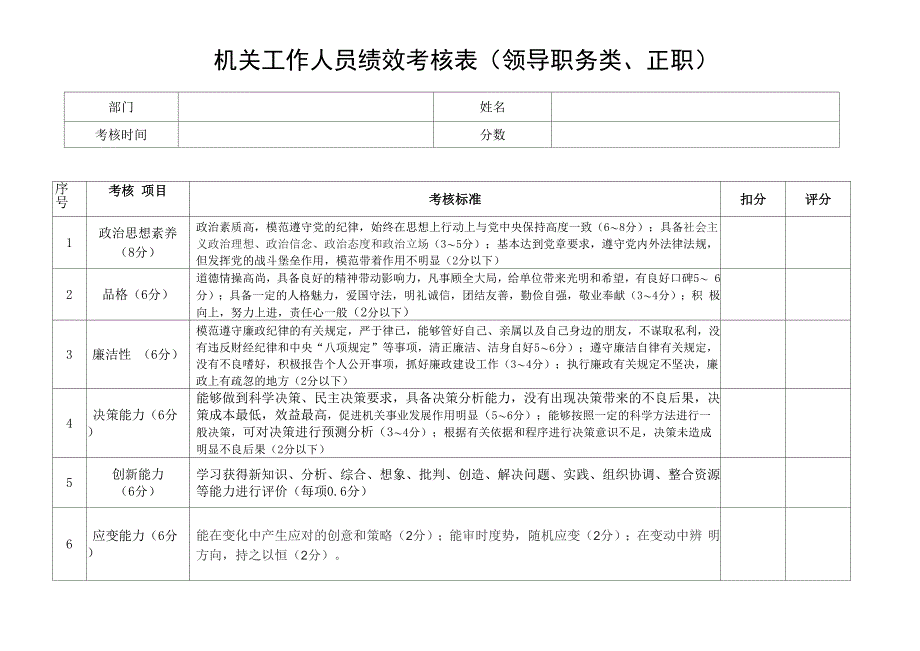 机关事业单位工作人员绩效考核表_第1页