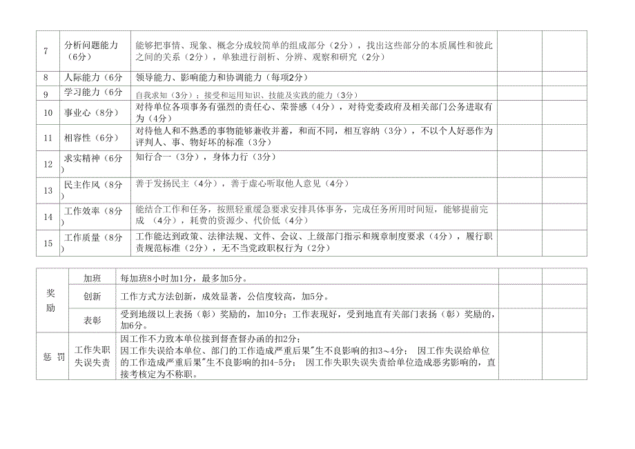 机关事业单位工作人员绩效考核表_第2页