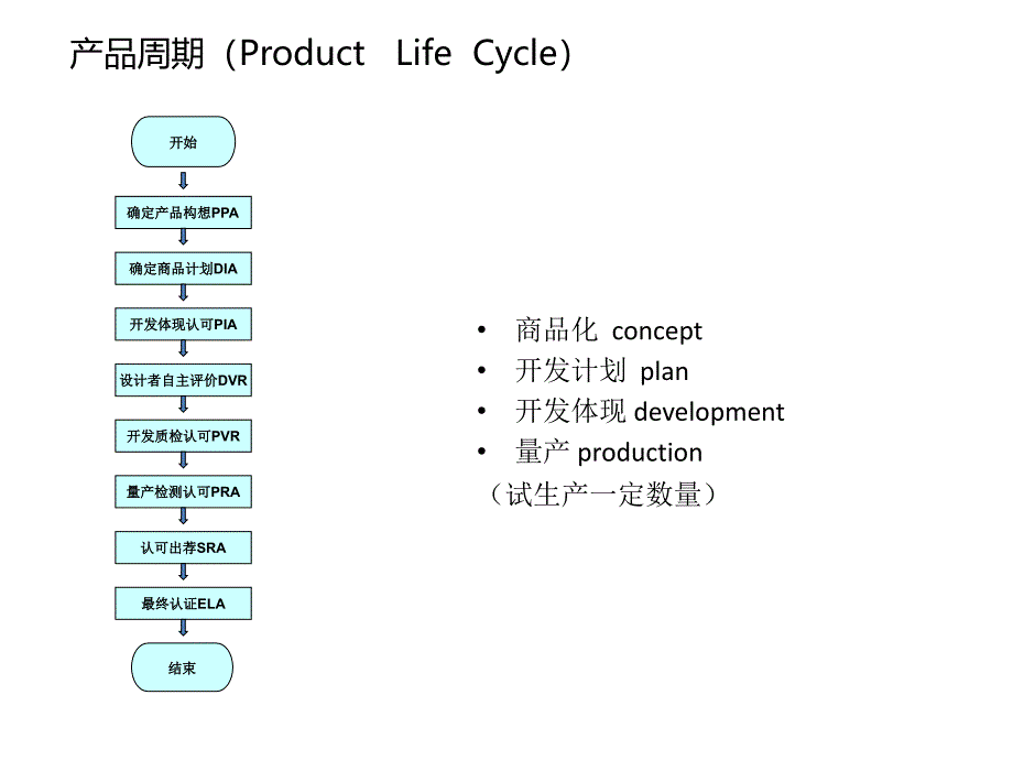 手机软件测试介绍_第2页